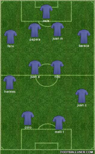 Dream Team Formation 2012