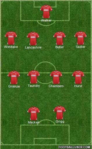 Walsall football formation