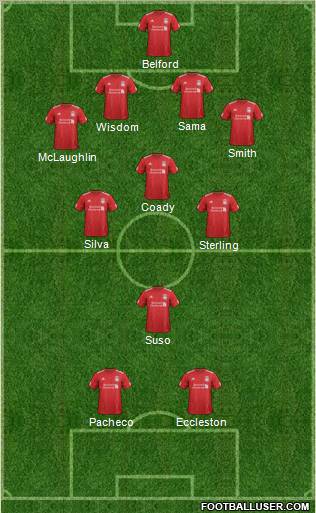 Liverpool Formation 2012