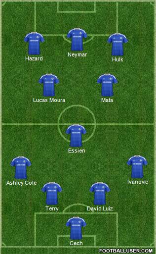 Chelsea Formation 2012