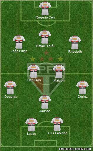 São Paulo FC Formation 2012