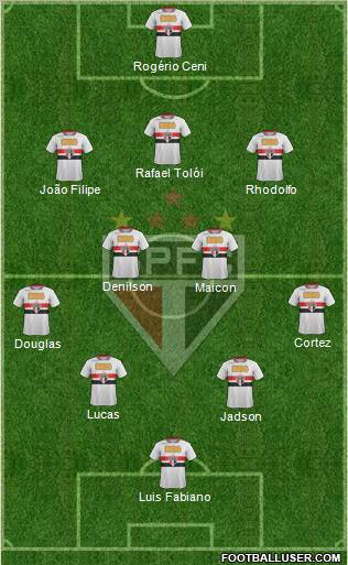 São Paulo FC Formation 2012