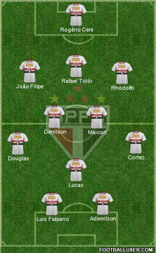 São Paulo FC Formation 2012
