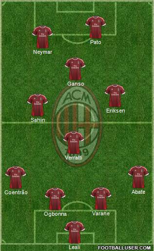 A.C. Milan Formation 2012
