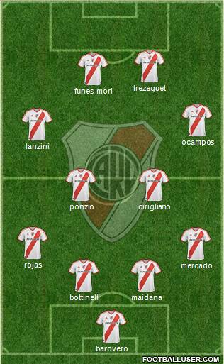 River Plate Formation 2012