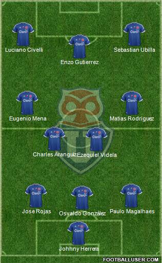 CF Universidad de Chile Formation 2012