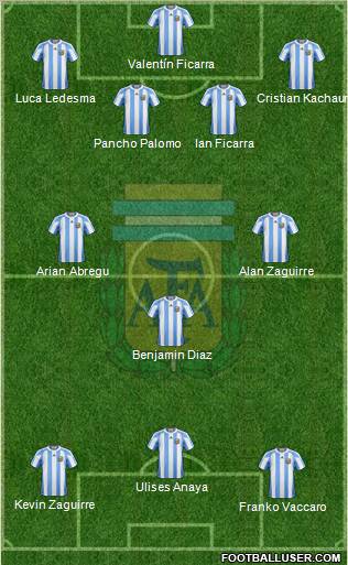 Argentina Formation 2012