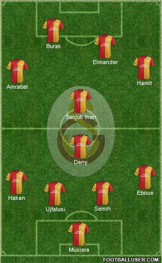 Galatasaray SK Formation 2012