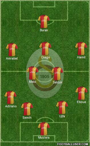 Galatasaray SK Formation 2012