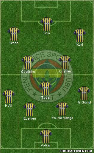 Fenerbahçe SK Formation 2012