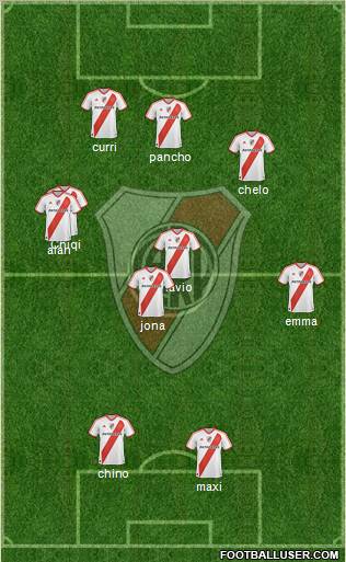 River Plate Formation 2012