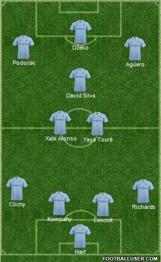 Manchester City Formation 2012
