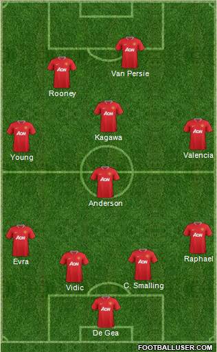 Manchester United Formation 2012