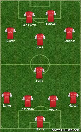 Arsenal Formation 2012