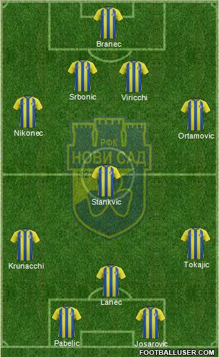 RFK Novi Sad Formation 2012