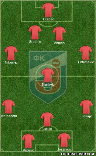 FK Jagodina Formation 2012
