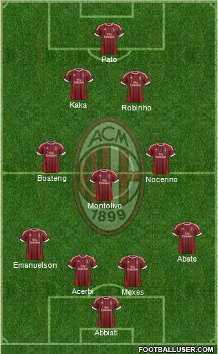 A.C. Milan Formation 2012