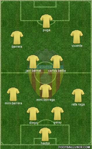 Valencia C.F., S.A.D. Formation 2012