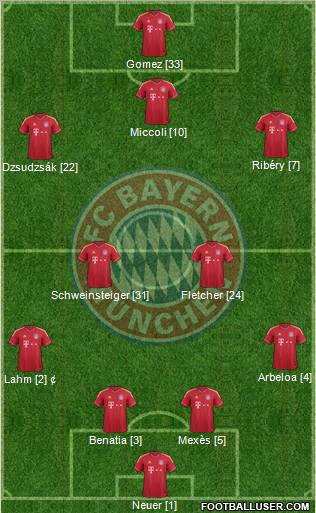 FC Bayern München Formation 2012
