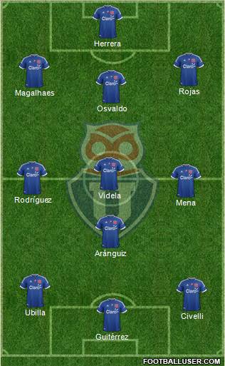 CF Universidad de Chile Formation 2012
