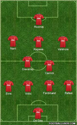 Manchester United Formation 2012