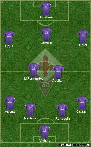 Fiorentina Formation 2012
