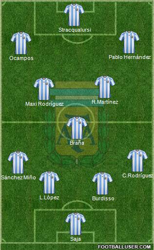 Argentina Formation 2012
