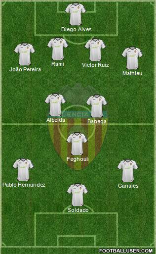 Valencia C.F., S.A.D. Formation 2012