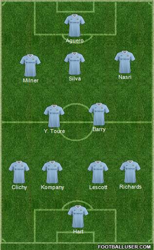 Manchester City Formation 2012