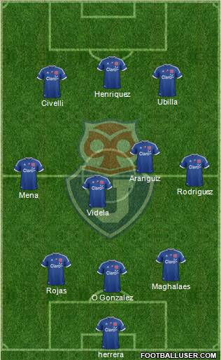 CF Universidad de Chile Formation 2012