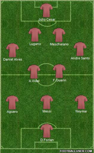 Dream Team Formation 2012