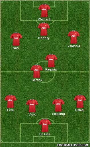 Manchester United Formation 2012