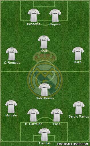 Real Madrid C.F. Formation 2012
