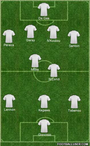 Champions League Team Formation 2012