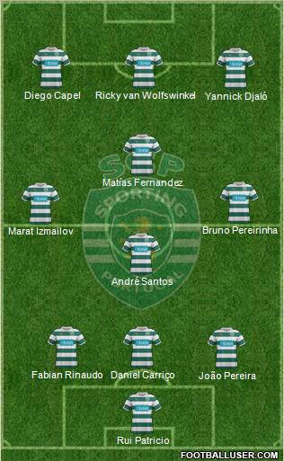 Sporting Clube de Portugal - SAD Formation 2012