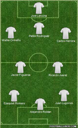 Dream Team Formation 2012