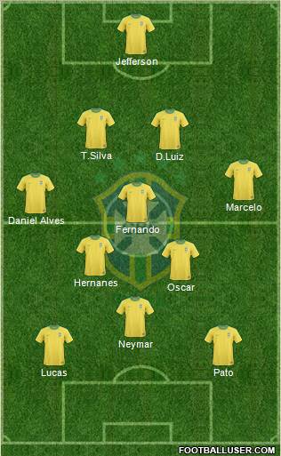 Brazil Formation 2012