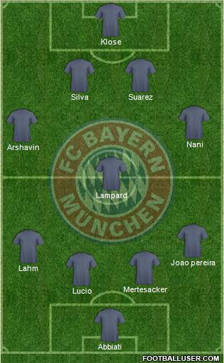 FC Bayern München Formation 2012