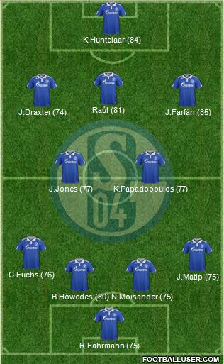 FC Schalke 04 Formation 2012