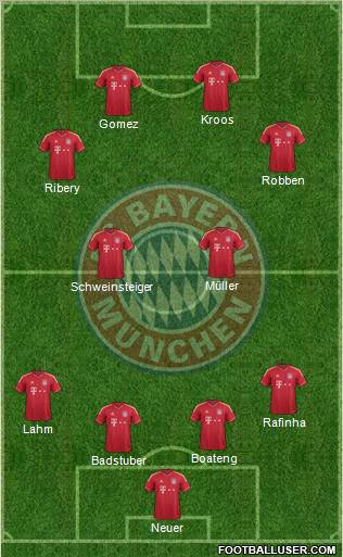 FC Bayern München Formation 2012