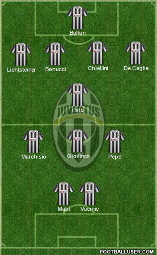 Juventus Formation 2012