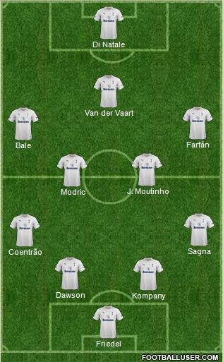 Tottenham Hotspur Formation 2012
