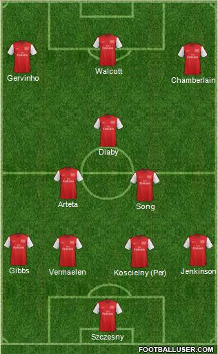 Arsenal Formation 2012