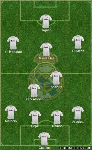 Real Madrid C.F. Formation 2012