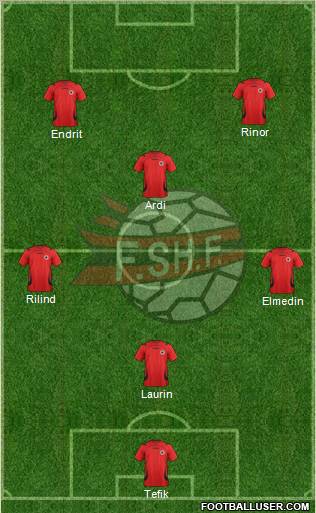 Albania Formation 2012