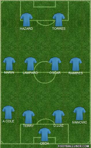Champions League Team Formation 2012
