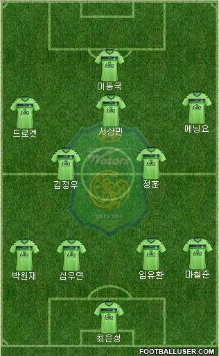 Jeonbuk Hyundai Motors Formation 2012