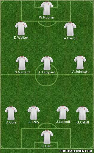 England Formation 2012
