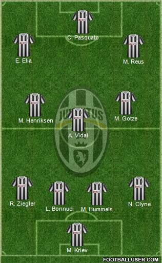 Juventus Formation 2012