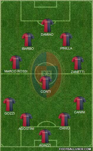 Cagliari Formation 2012